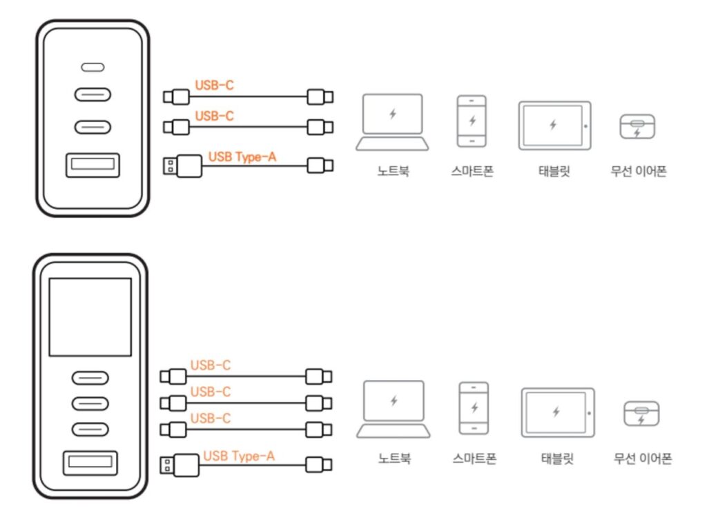 에이텐 충전기 포트 구성도