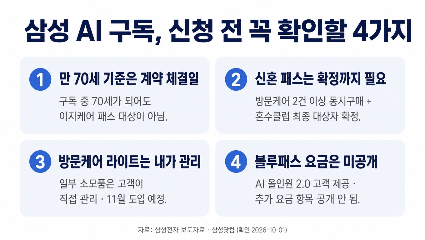 삼성 AI 구독 신청 전 꼭 확인할 4가지